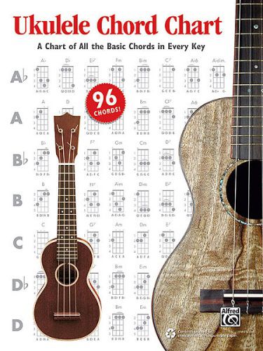 Ukulele Chord Chart [Ukulele]